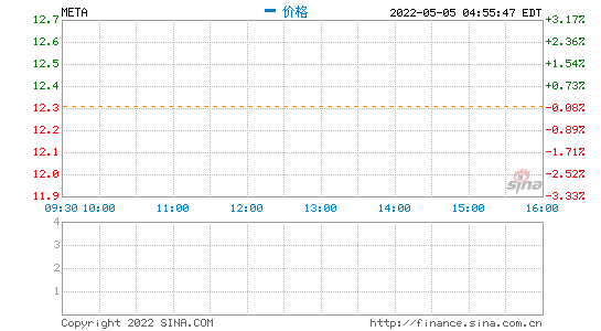 元宇宙币行情(元宇宙数字货币潜力币)