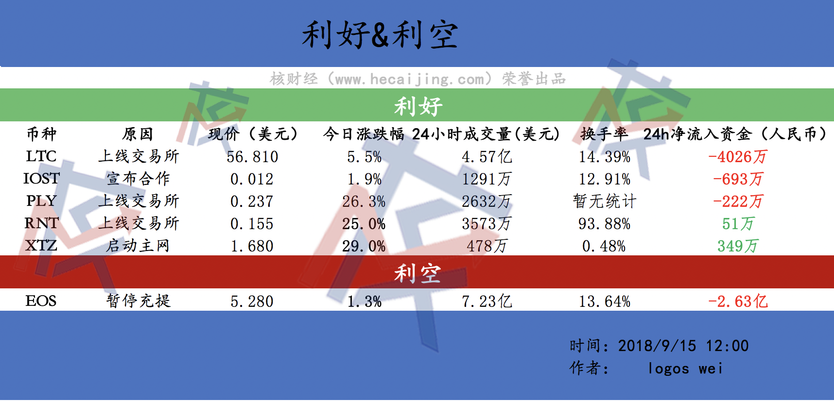 双子星交易所官网(双子星交易所客服电话)