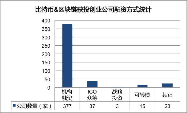 虚拟币分析(虚拟币分析软件软件)