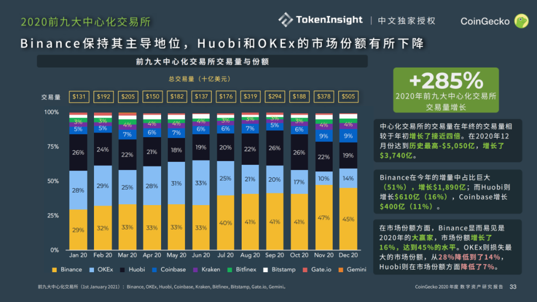 coingecko官网(coingecko官网app美国时间)