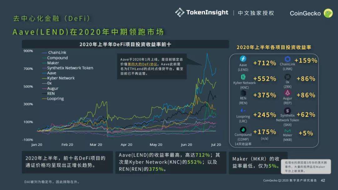 coingecko官网(coingecko官网app美国时间)