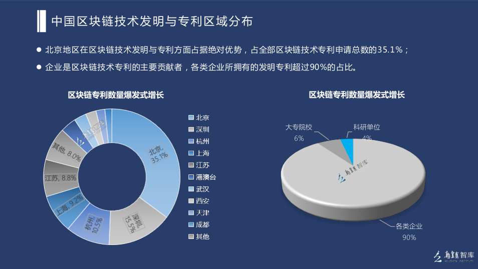 中国正规的区块链(中国有真正的区块链吗)