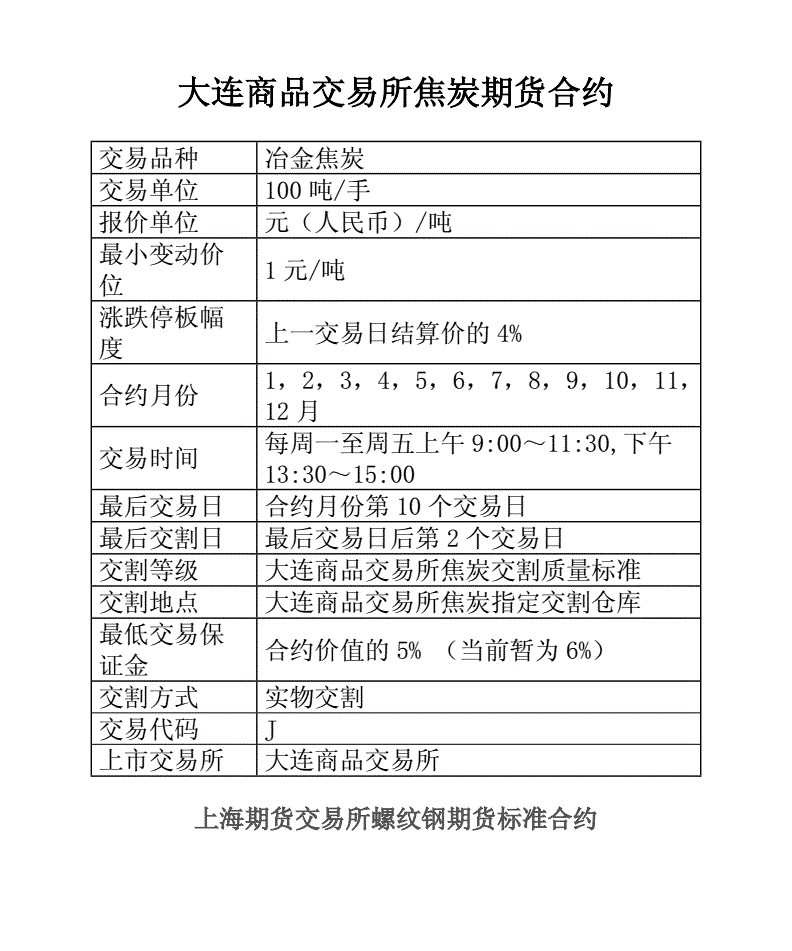 定价合约交易所(期货合约交易价格和约定价格)