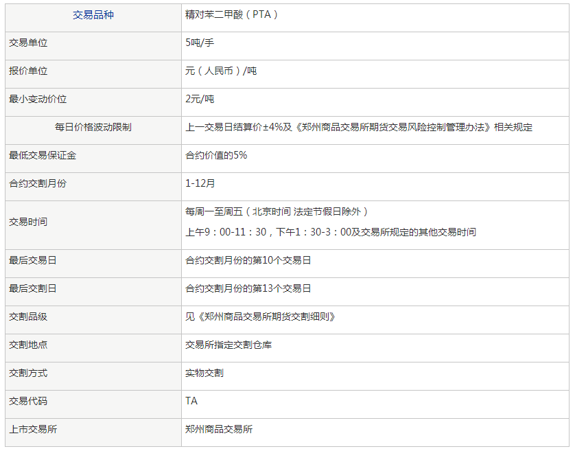 定价合约交易所(期货合约交易价格和约定价格)