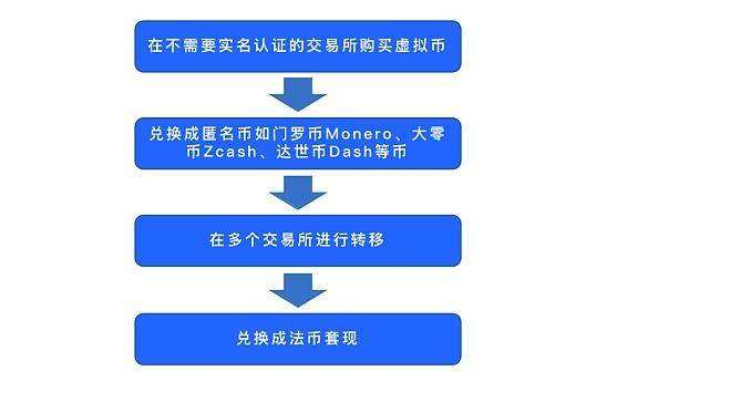 虚拟货币分析(虚拟货币分析报告)