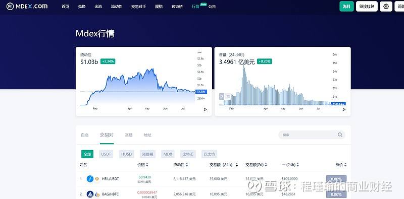 mdex官网交易所(mdex官网交易所APP)