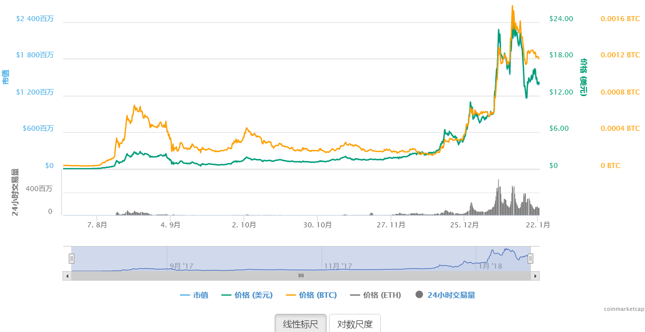 虚拟货币走势(虚拟货币走势图详解)