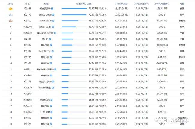 包含挖币网作为信息交流平台的词条