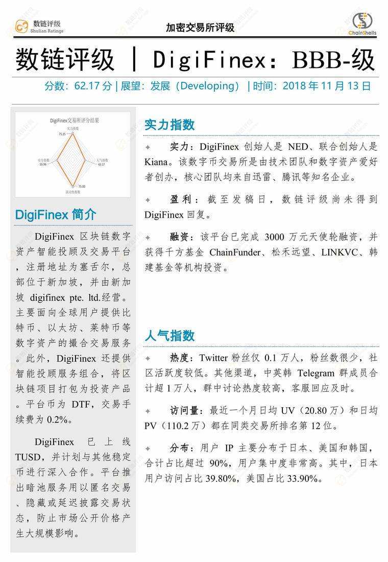 digifinex交易所(digifinex交易所跑路了吗)