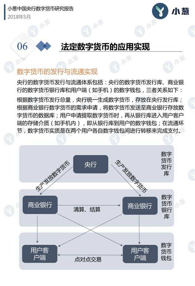 央行数字app软件(央行数字货币app软件下载)