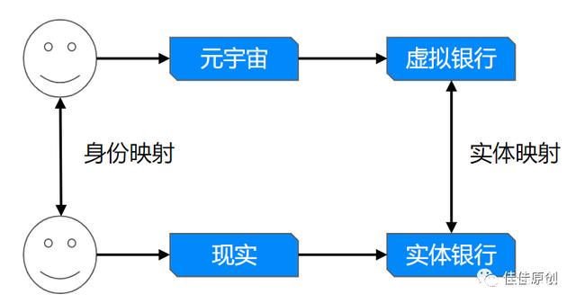 元宇宙币交易(怎么买元宇宙的币)