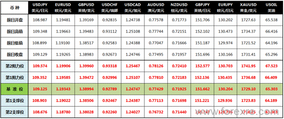 包含fpmarkets美股返佣的词条