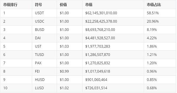 泰达币usdt能升值吗(泰达币美元USDTUSD)