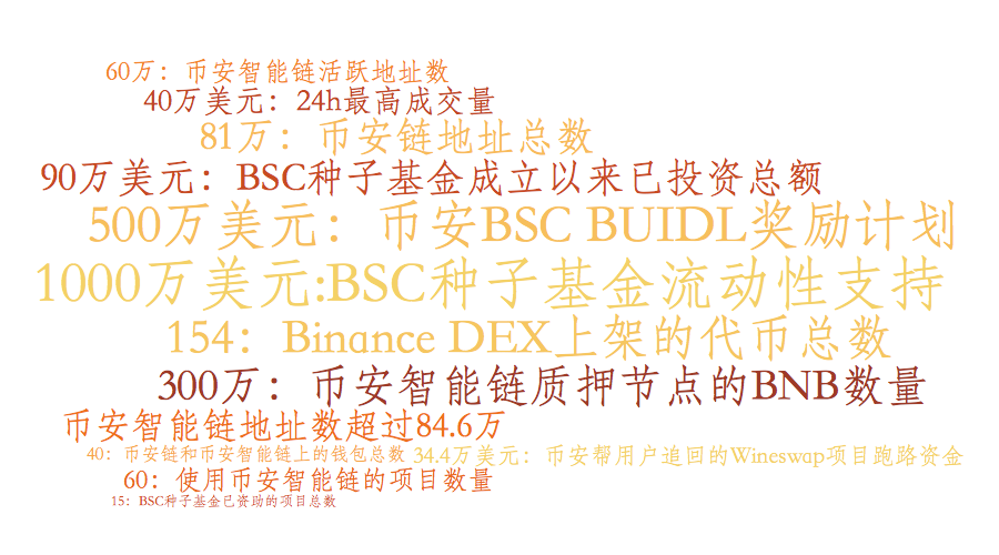 bnb是什么(bnb是什么牌子衣服)