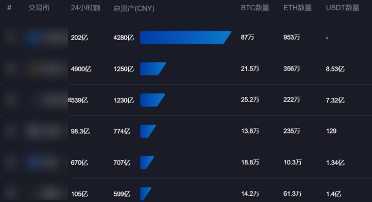 币圈交易所下载(币圈子官网网址下载)