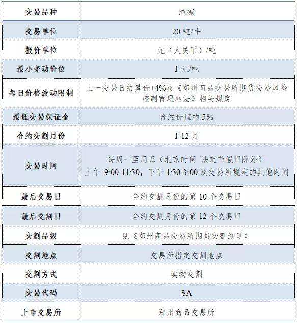 国内期权交易平台价格表的简单介绍