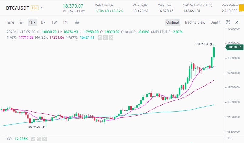 币安币走势(币安币价格走势)