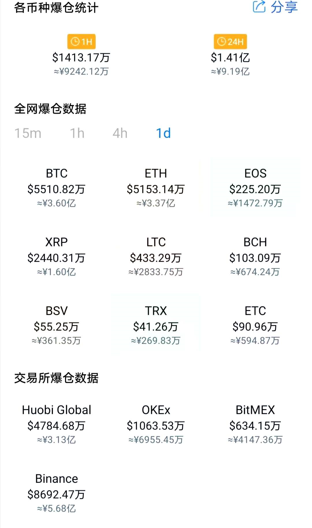 xrp今日价格(xrp今日价格行情非小号)