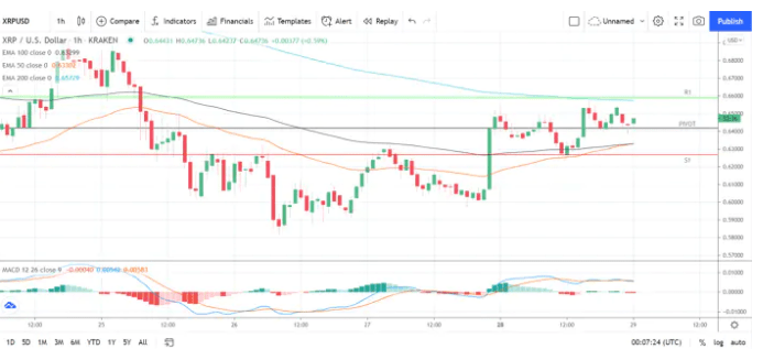 xrp今日价格(xrp今日价格行情非小号)