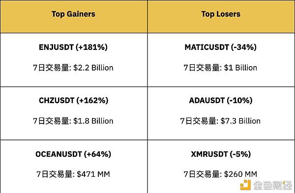 币安合约教程(币安合约教程视频)