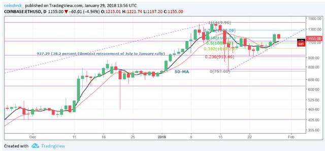 eth价格今日行情(eth价格今日行情走势分析)