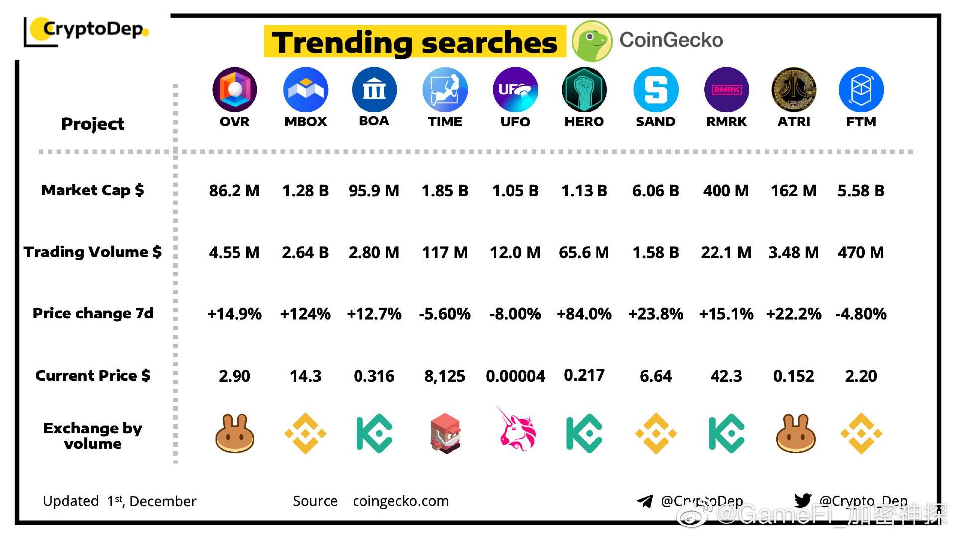 coingecko下载(coingecko下载ios)