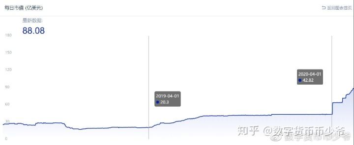 usdt现价(usdt现价行情)