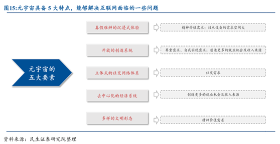 元宇宙网(工业40元宇宙网)