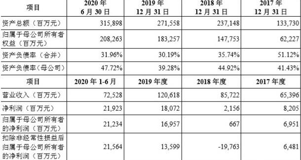 小蚂蚁cft合法吗(小蚂蚁CFT谁发行的)