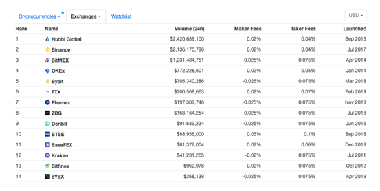 关于huobi交易所网址的信息