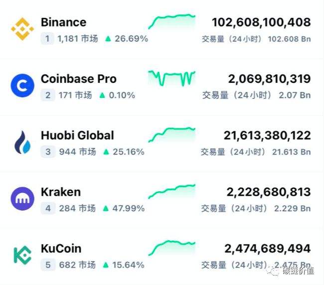 kucoin交易平台下载(kucoin库币app下载)