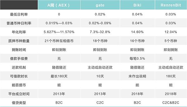 安币交易平台官网(币安币交易平台行情)