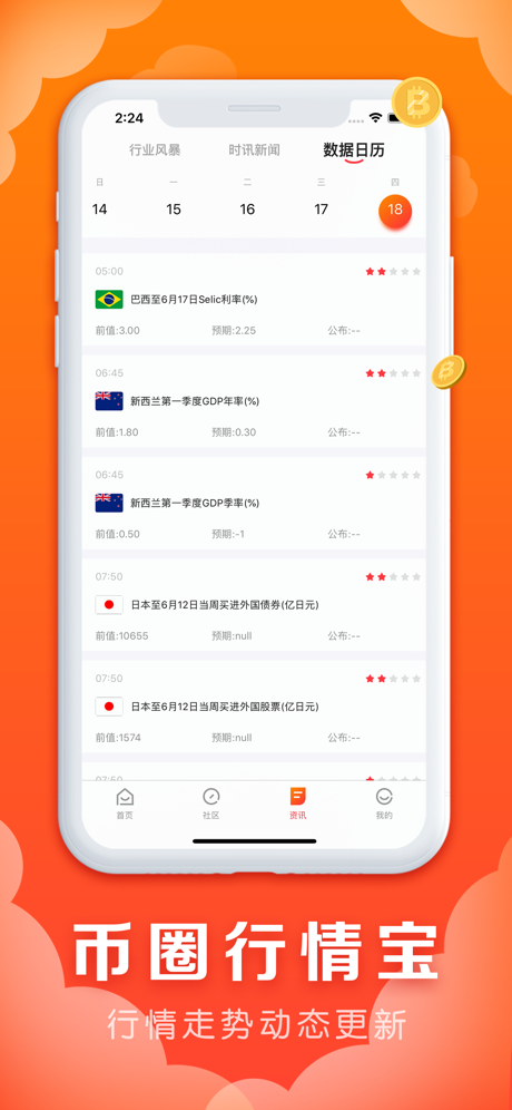 币圈行情app(币圈行情软件有哪些)