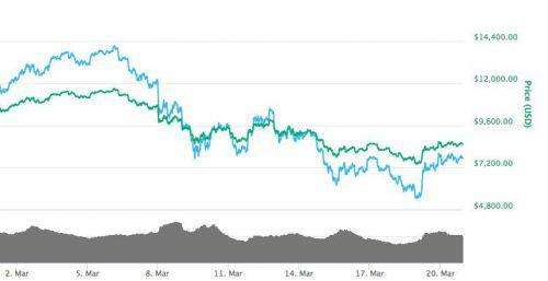 bitcoin行情(bitcoin行情返转还是反弹)