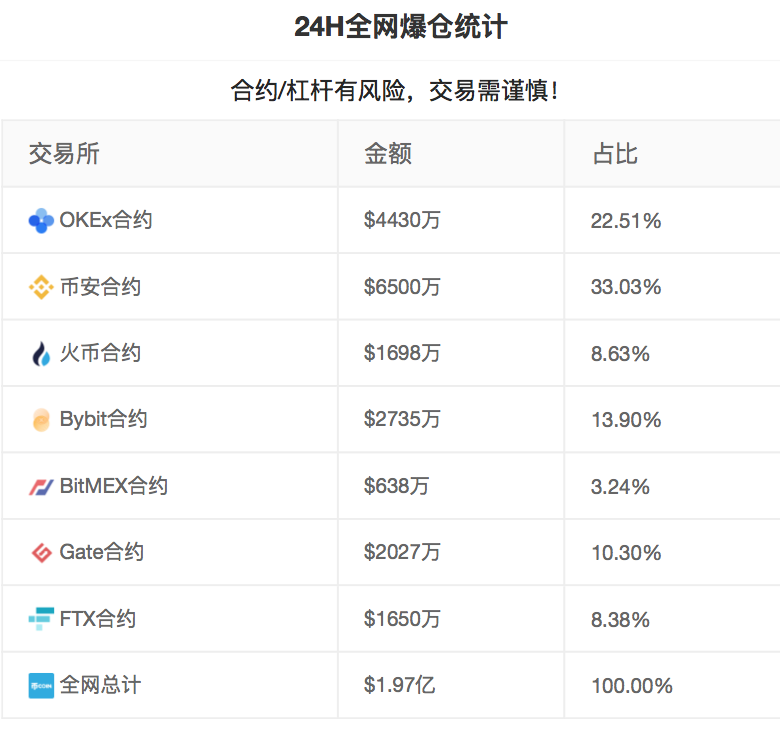 日本虚拟币交易所排行(日本人用什么虚拟货币交易所)