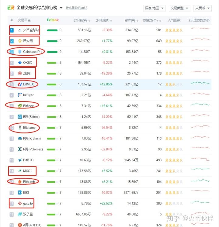 火币网比特币交易平台(火币网 火币全球站 比特币交易平台)