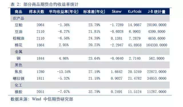 合约价格(石油合约价格)