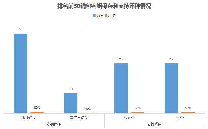 数字货币平台排名(数字货币资讯平台排行)