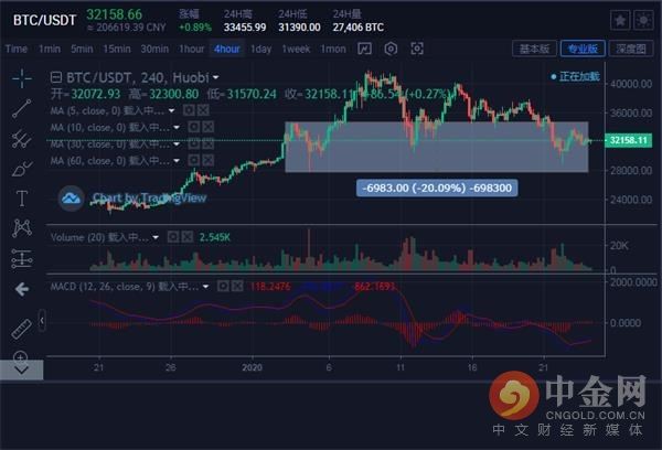 btc消息(btc币最新真实消息)