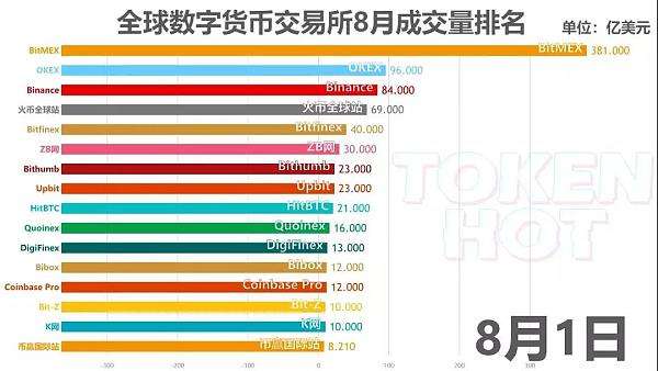 数字货币交易网站(数字货币交易网站搭建)