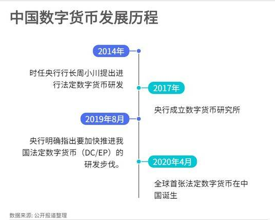 数字货币新闻网站(中国数字货币新闻资讯)