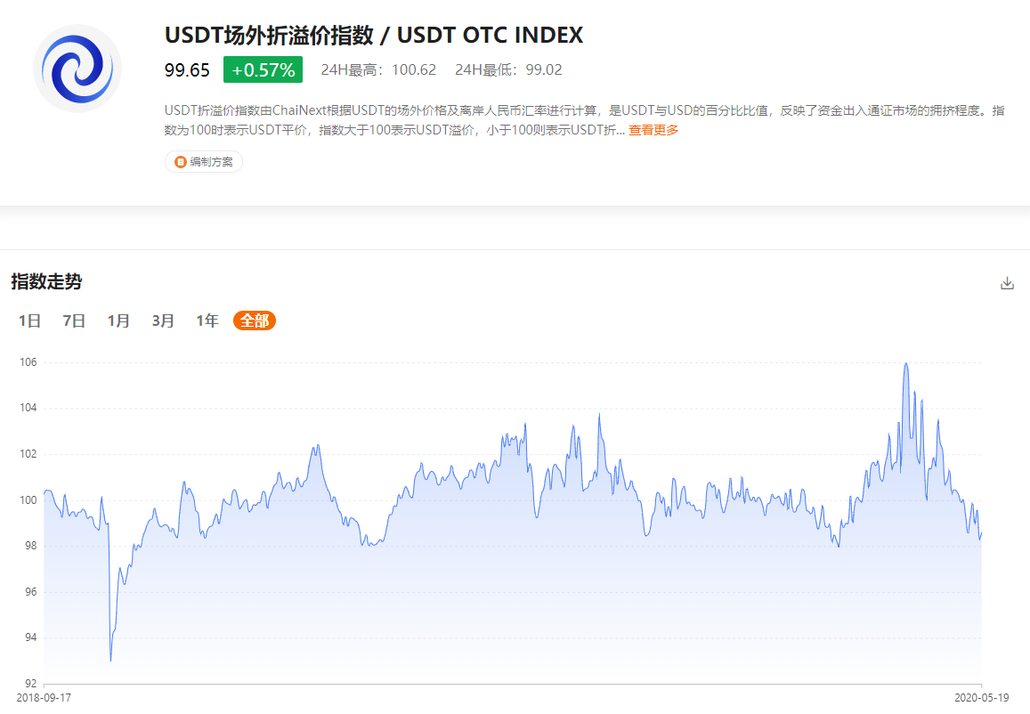 usdt漏洞(usdt骗局步骤)