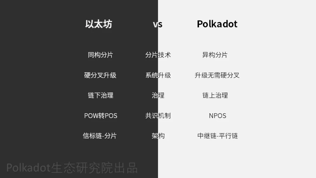 dot分析(dot数据分析什么意思)