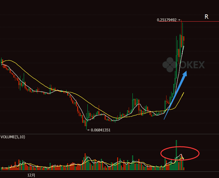 bch价格最新(bcha最新价格)