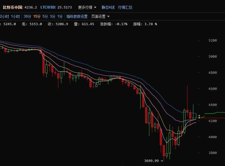 比特币行情年走势图(最新比特币行情走势图)