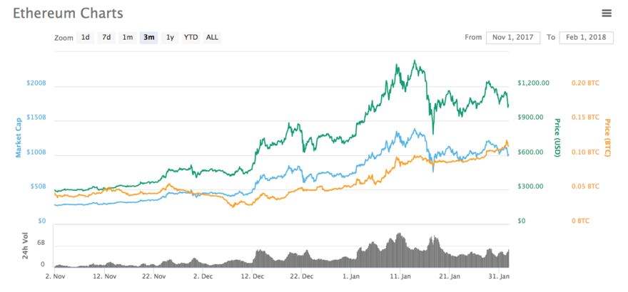 比特币5年走势图(比特币十年走势图一览)