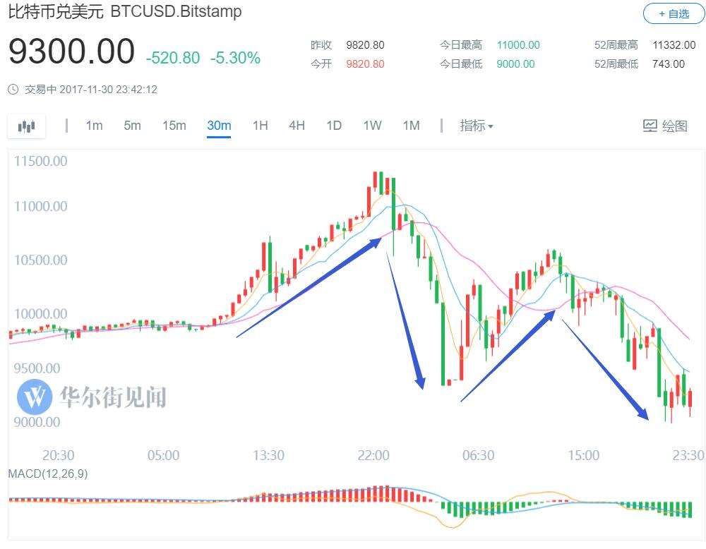 比特币5年走势图(比特币十年走势图一览)