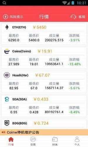 币赢CoinW官网(币赢网coinw客服)