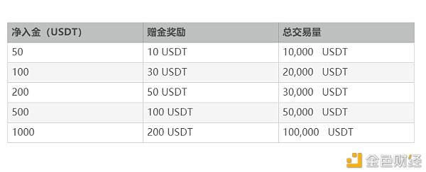 usdt怎么充值(usdt怎么充值火币网)