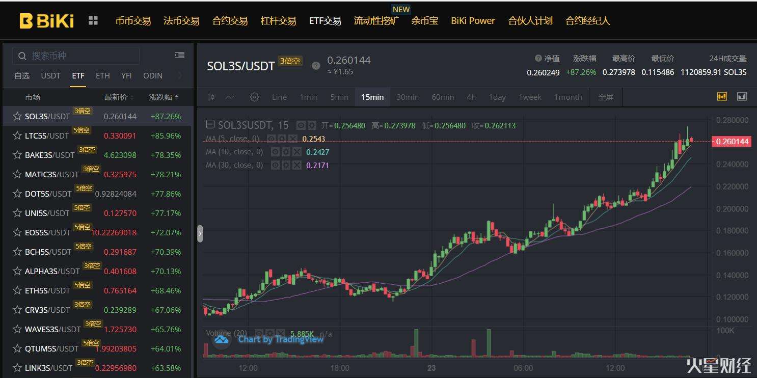 sol行情(sol sol)